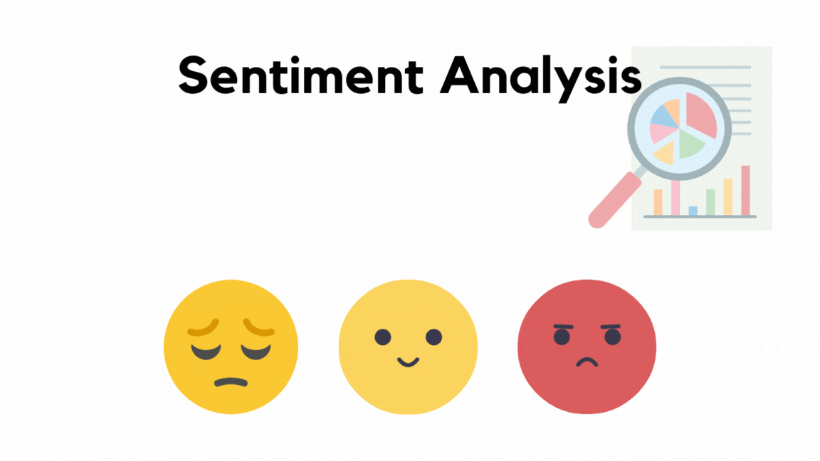 Animated Sentiment Chart